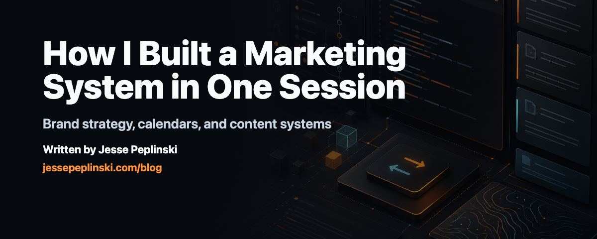 Social card for How I Built a Marketing System in One Session