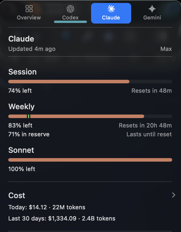 Claude Code usage: $1,334 and 2.4B tokens in the last 30 days